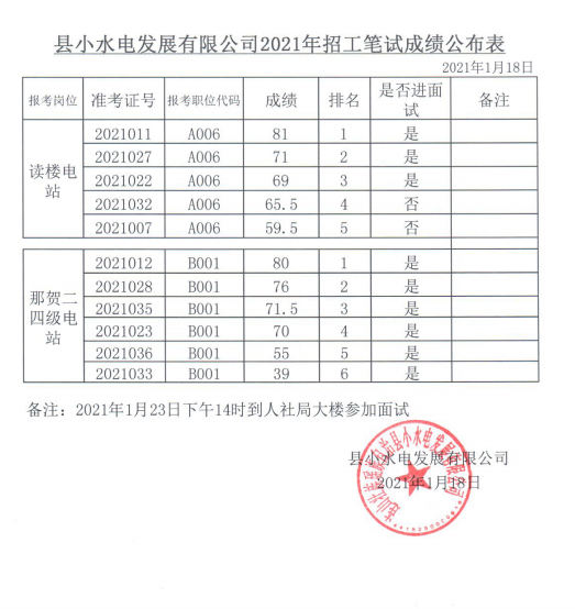 连山壮族瑶族自治县小水电发展有限公司2021年招工笔试成绩公布2.png