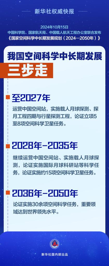 三步走！我国空间科学中长期发展规划出炉.jpg