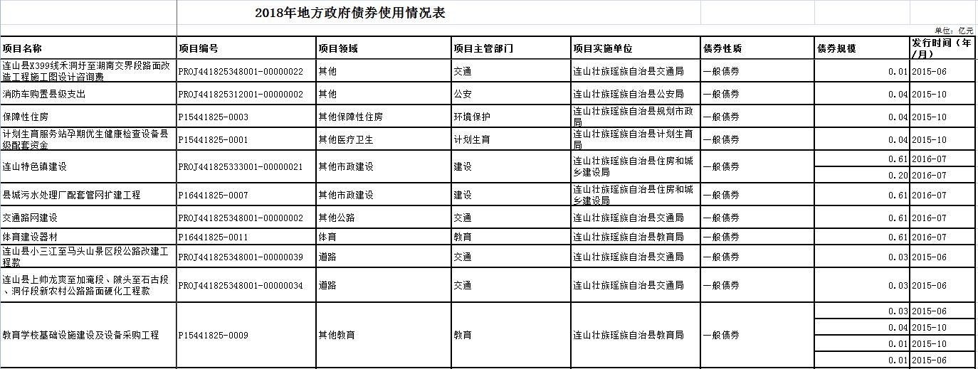 2018年地方政府债券使用情况表01.jpg