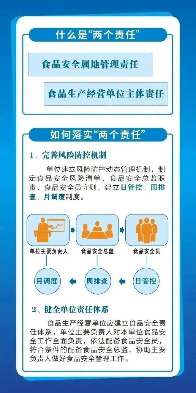 一图看懂食品安全“两个责任”.jpg